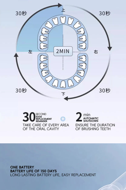 Cepillo de dientes eléctrico sónico para niños de 1 a 15 años, cuidado dental primario profesional, IPX7, resistente al agua, cerdas suaves DuPont